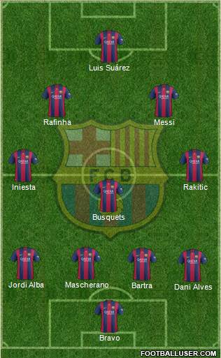 F.C. Barcelona Formation 2015