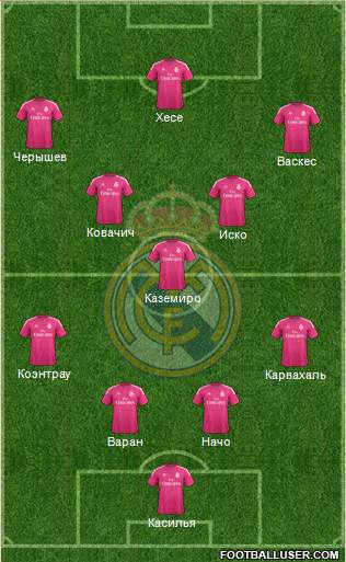 Real Madrid C.F. Formation 2015