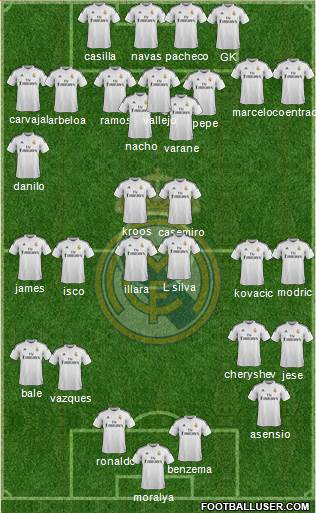 Real Madrid C.F. Formation 2015