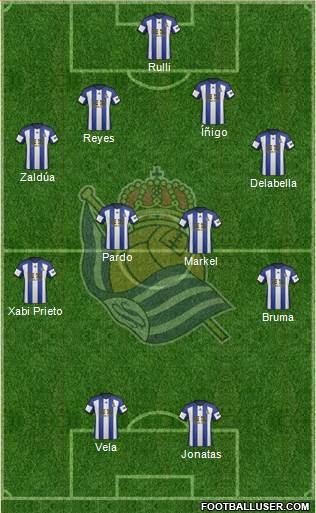 Real Sociedad S.A.D. Formation 2015