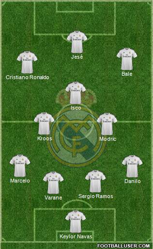 Real Madrid C.F. Formation 2015