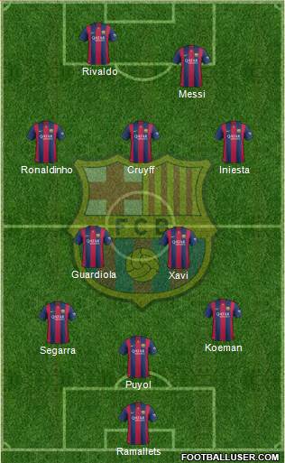 F.C. Barcelona Formation 2015