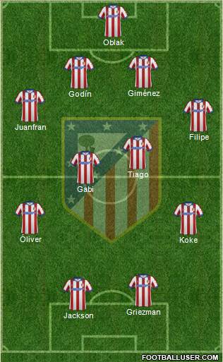 C. Atlético Madrid S.A.D. Formation 2015
