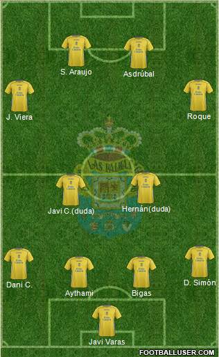 U.D. Las Palmas S.A.D. Formation 2015