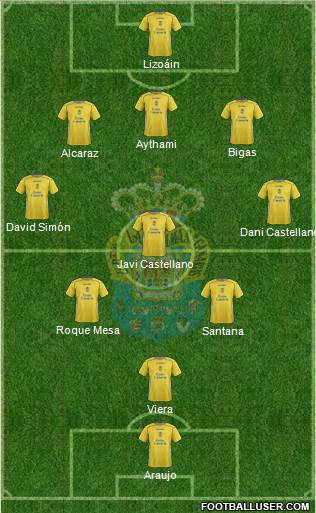 U.D. Las Palmas S.A.D. Formation 2015