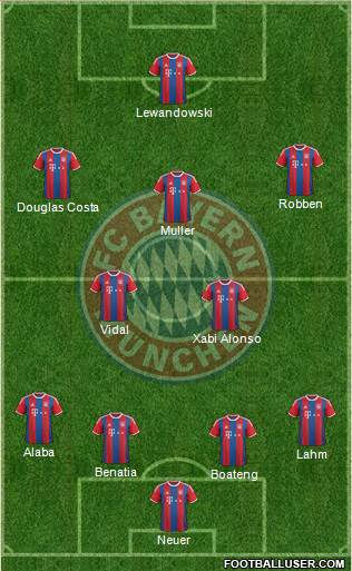 FC Bayern München Formation 2015