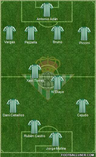 Real Betis B., S.A.D. Formation 2015