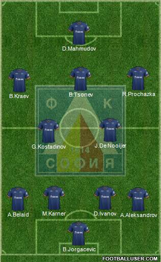 Levski (Sofia) Formation 2015