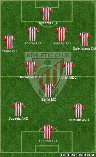 Athletic Club Formation 2015
