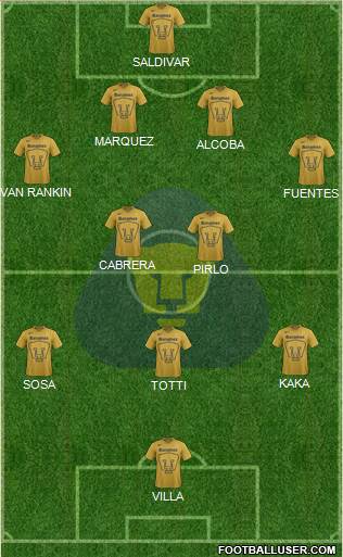 Club de Fútbol Universidad Formation 2015