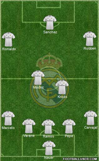Real Madrid C.F. Formation 2015