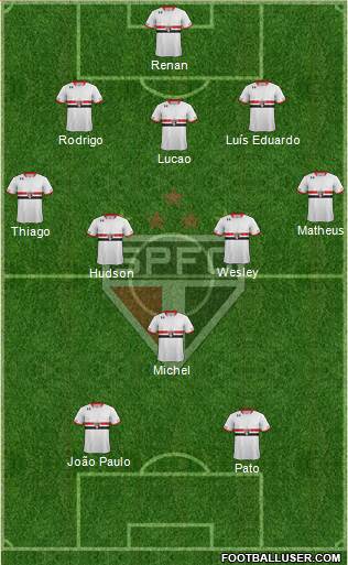 São Paulo FC Formation 2015