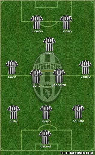 Juventus Formation 2015