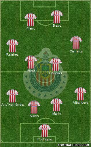 Club Guadalajara Formation 2015