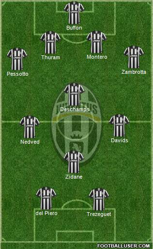 Juventus Formation 2015