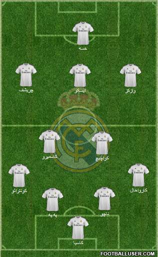 Real Madrid C.F. Formation 2015