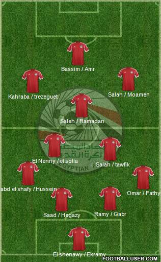 Egypt Formation 2015
