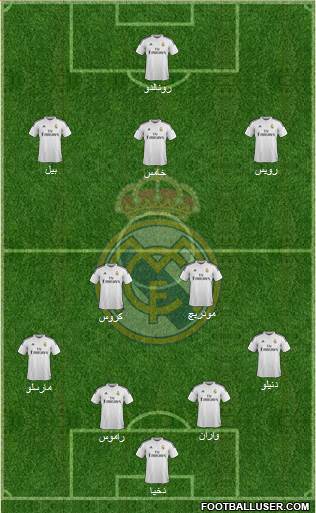 Real Madrid C.F. Formation 2015