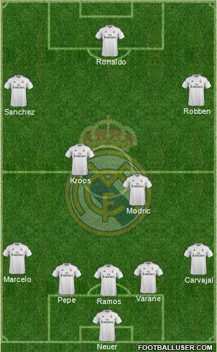 Real Madrid C.F. Formation 2015