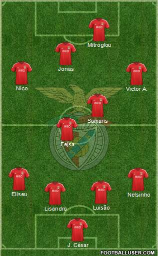 Sport Lisboa e Benfica - SAD Formation 2015