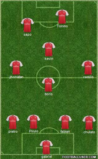 Arsenal Formation 2015