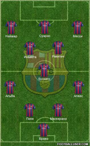 F.C. Barcelona Formation 2015