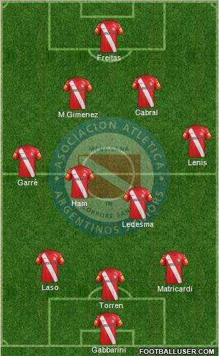 Argentinos Juniors Formation 2015