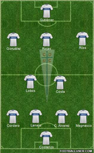 CD Universidad Católica Formation 2015