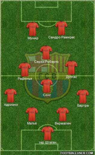 F.C. Barcelona Formation 2015