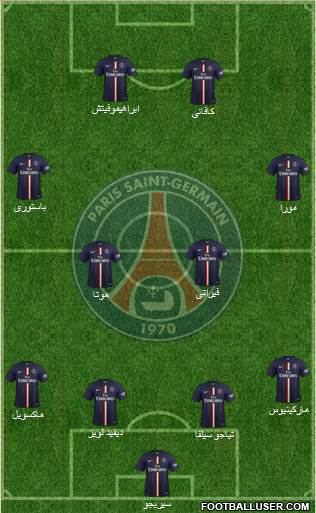 Paris Saint-Germain Formation 2015