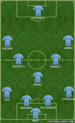 Manchester City Formation 2015
