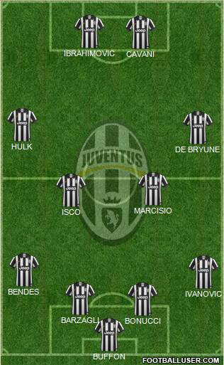 Juventus Formation 2015