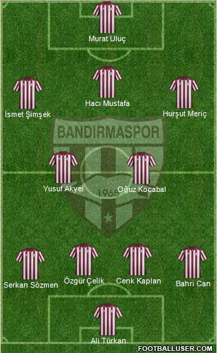 Bandirmaspor Formation 2015
