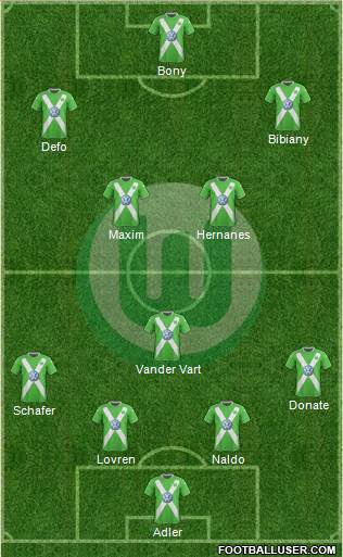 VfL Wolfsburg Formation 2015