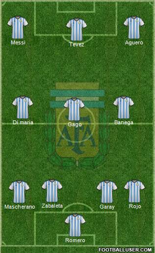 Argentina Formation 2015