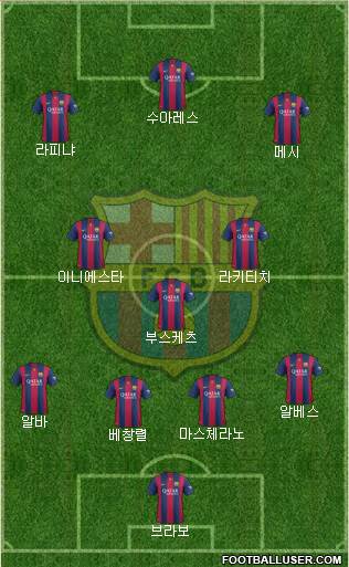 F.C. Barcelona Formation 2015
