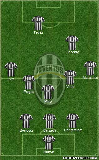 Juventus Formation 2015