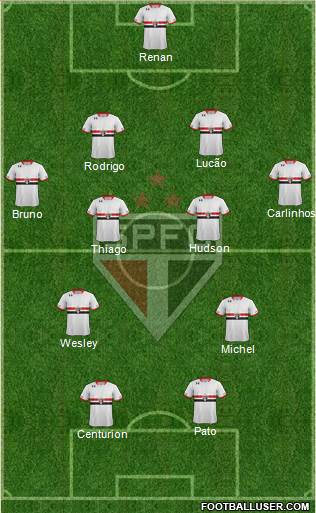 São Paulo FC Formation 2015
