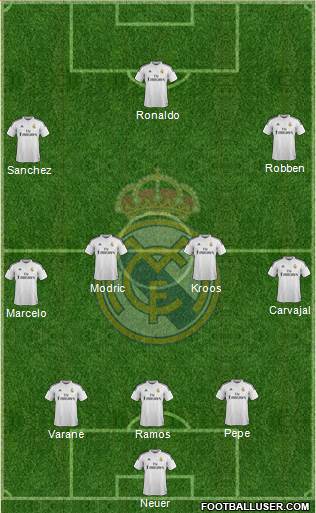 Real Madrid C.F. Formation 2015