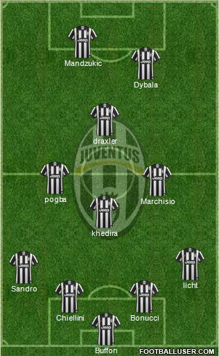 Juventus Formation 2015