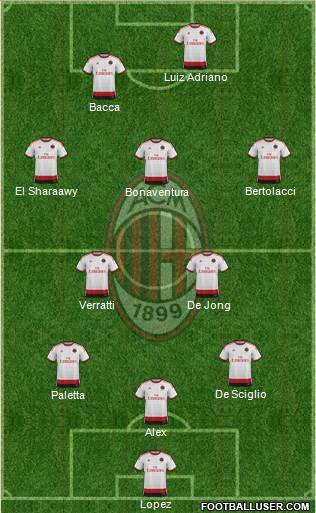 A.C. Milan Formation 2015