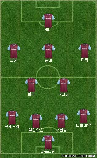 West Ham United Formation 2015