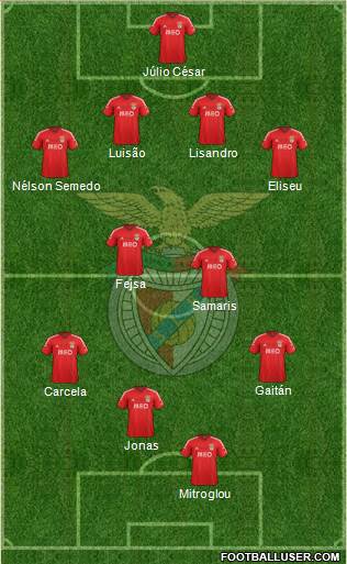 Sport Lisboa e Benfica - SAD Formation 2015
