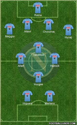 Napoli Formation 2015