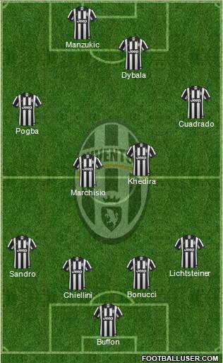Juventus Formation 2015