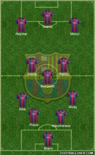 F.C. Barcelona Formation 2015