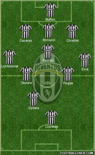Juventus Formation 2015