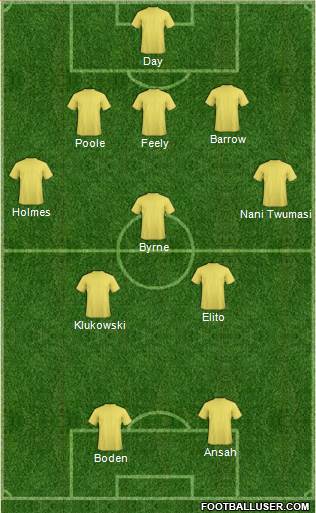 Newcastle United Formation 2015