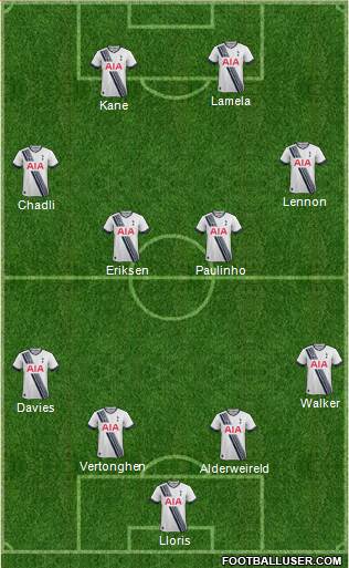 Tottenham Hotspur Formation 2015