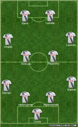 Tottenham Hotspur Formation 2015